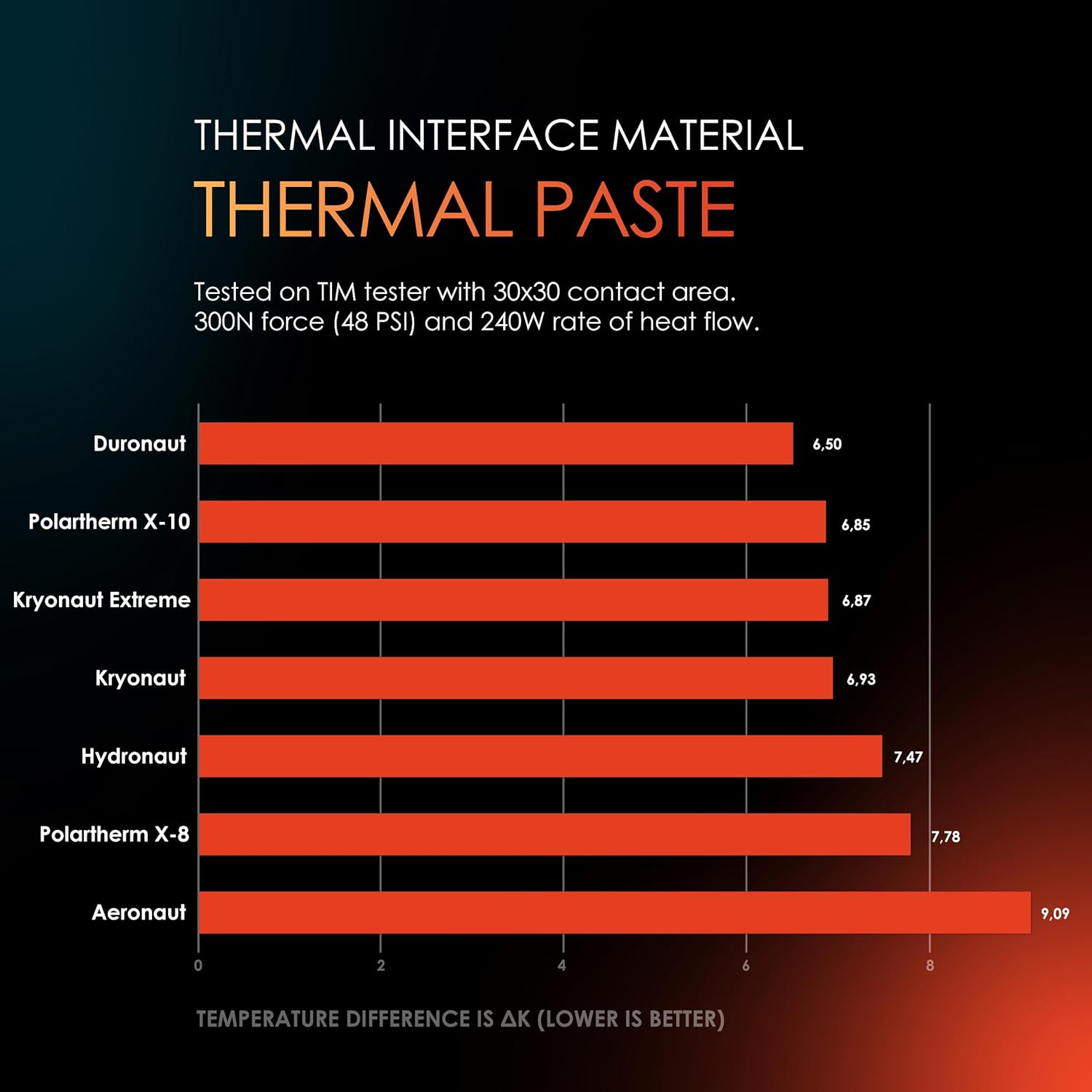 THERMAL GRIZZLY PASTA TERMICA KRYONAUT EXTREME - 33.8 G / 9ML